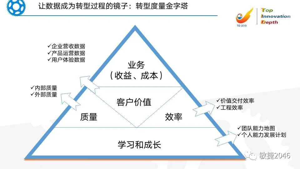 领导敏捷变革：组织级敏捷转型系统思考屋_敏捷 组织级-CSDN博客