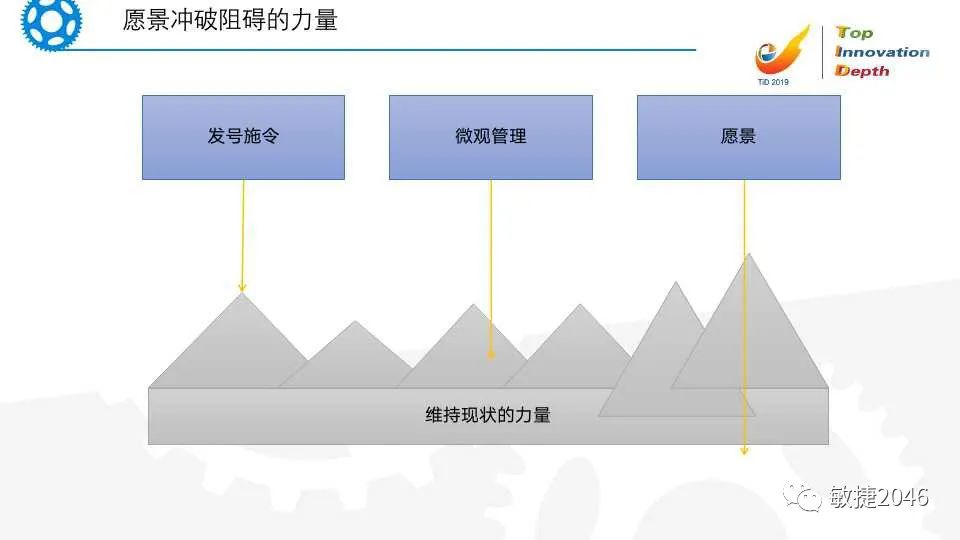 领导敏捷变革：组织级敏捷转型系统思考屋_敏捷 组织级-CSDN博客