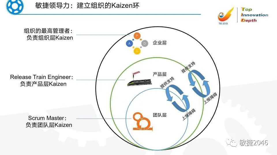 领导敏捷变革：组织级敏捷转型系统思考屋_敏捷 组织级-CSDN博客