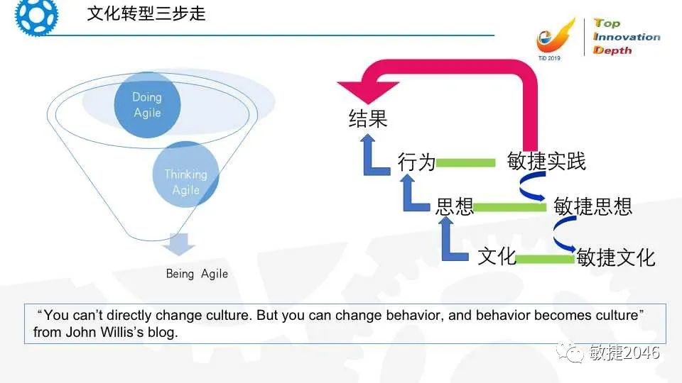 领导敏捷变革：组织级敏捷转型系统思考屋_敏捷 组织级-CSDN博客