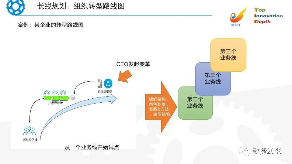 领导敏捷变革：组织级敏捷转型系统思考屋_敏捷 组织级-CSDN博客