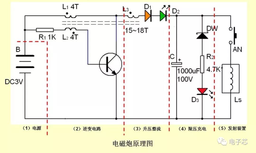 电磁炮原理图解析图片