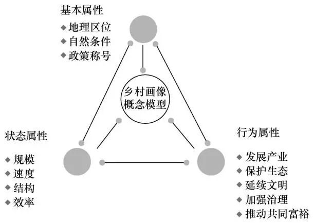 乡村画像英文 Csdn