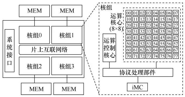 面向大数据异构系统的神威并行存储系统-CSDN博客