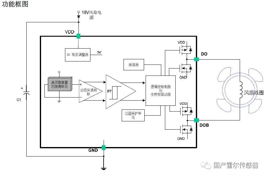 单线圈无刷电机驱动器- CSDN