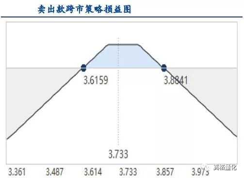 股指期权现货指数的构成和波动率