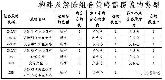 股指期权的保证金模式简介