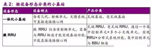 什么是5g微基站(三大运营商基站数量)