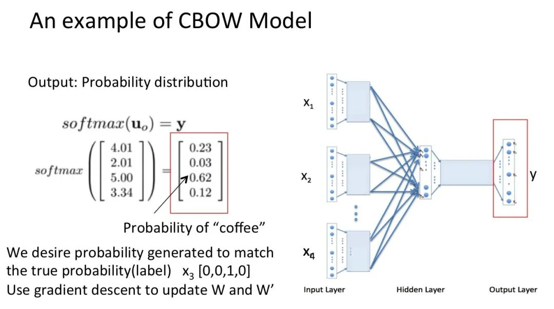 CBOW