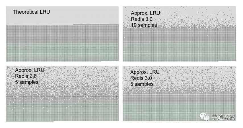 面试官问我：Redis 内存满了怎么办