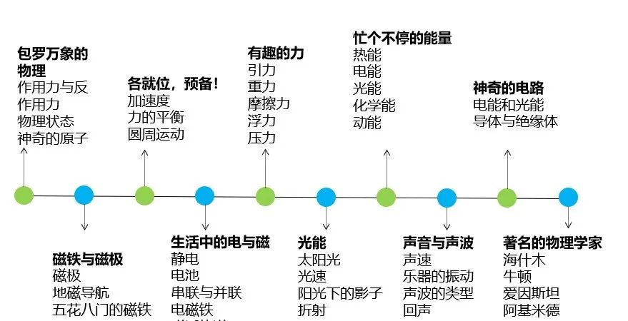 面包板上多个小灯泡串联 Csdn