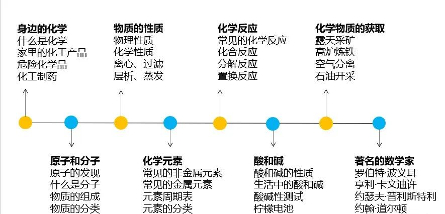 面包板上多个小灯泡串联 Csdn