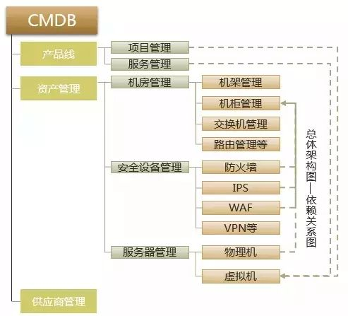 做好自动化运维平台必备技能做好自动化运维平台必备技能