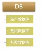 做好自动化运维平台必备技能做好自动化运维平台必备技能