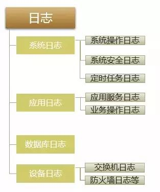 做好自动化运维平台必备技能做好自动化运维平台必备技能