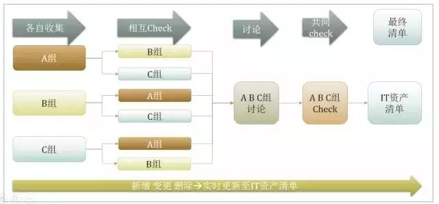 做好自动化运维平台必备技能做好自动化运维平台必备技能
