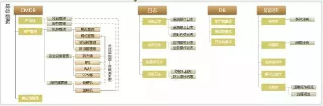 做好自动化运维平台必备技能做好自动化运维平台必备技能