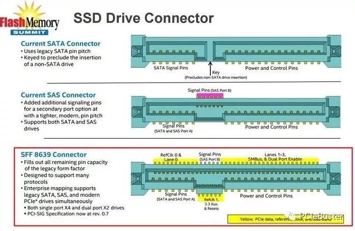 NVME SAS SATA_advanced ssd skus-CSDN博客