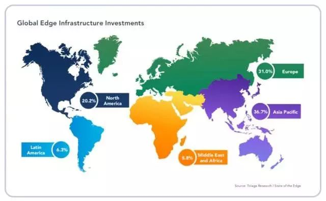 2020边缘计算状态报告：2028年企业IT基础设施边缘支出将达87亿美元