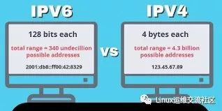 IPv4已正式用尽