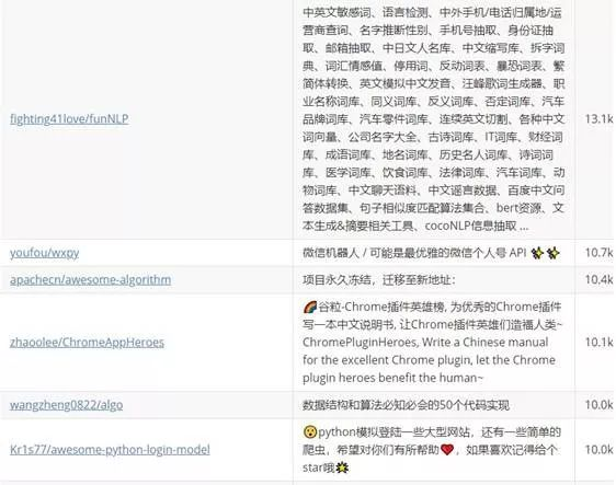 牛X！Github專案中文榜，你想知道不想知道的都有！