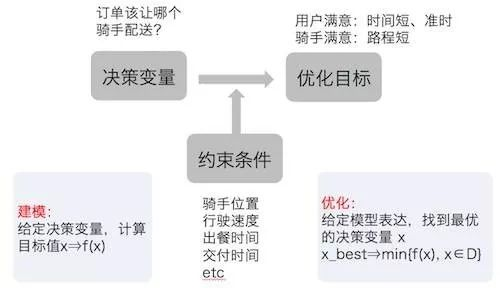 网上外卖订餐系统_外卖订餐系统流程图_外卖订餐系统功能