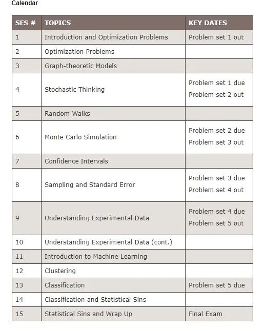 2400门课：MIT 开放迄今最全 计算机+电气工程课程