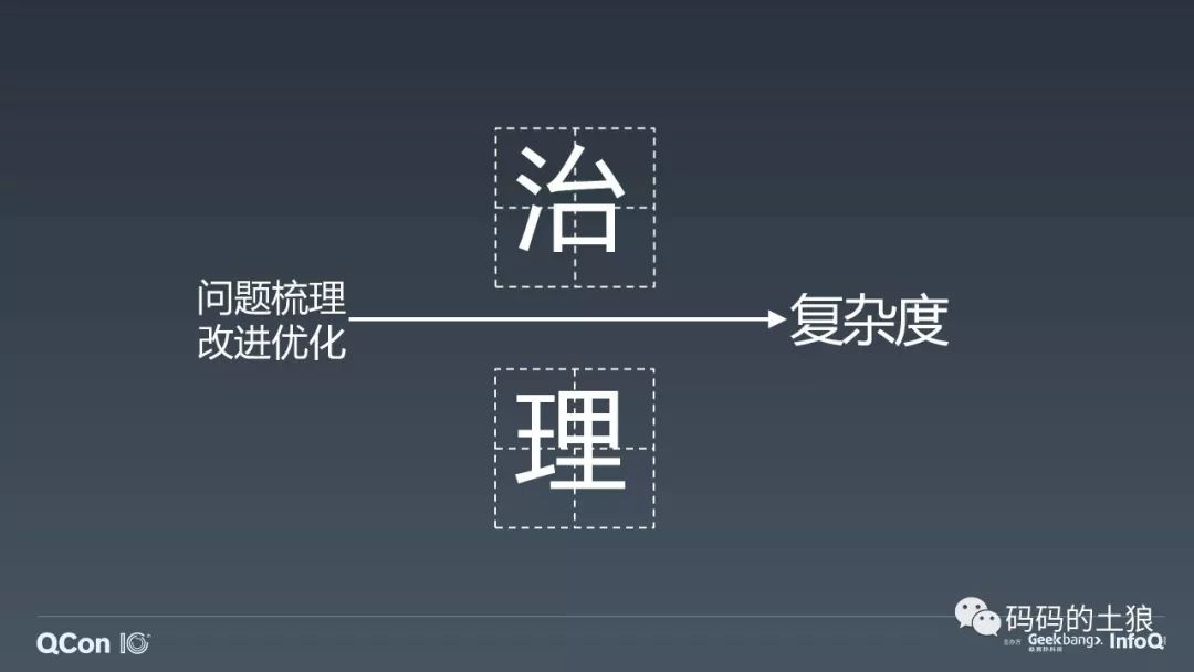 67微服务架构体系的深度治理