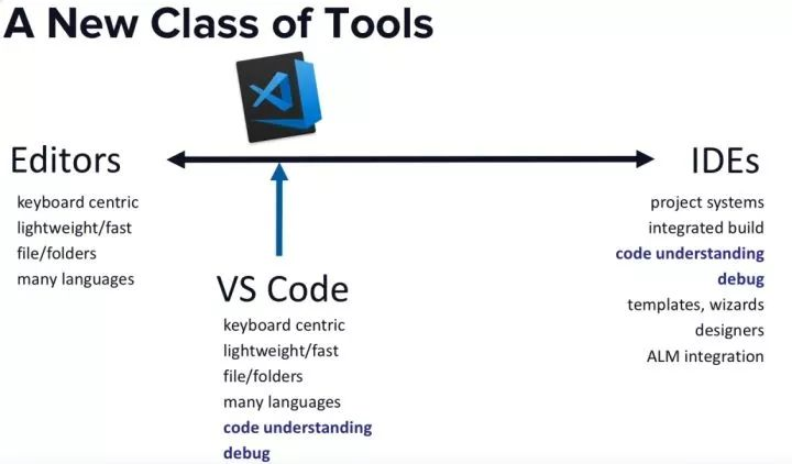 Visual Studio Code為什麼能這麼牛X？