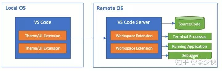 Visual Studio Code為什麼能這麼牛X？