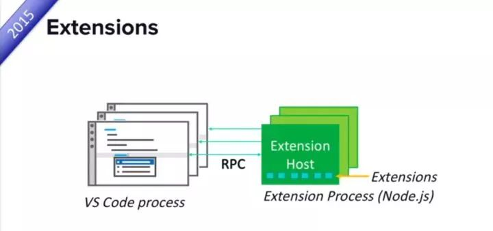 Visual Studio Code為什麼能這麼牛X？