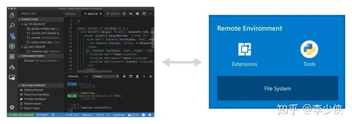 Visual Studio Code為什麼能這麼牛X？