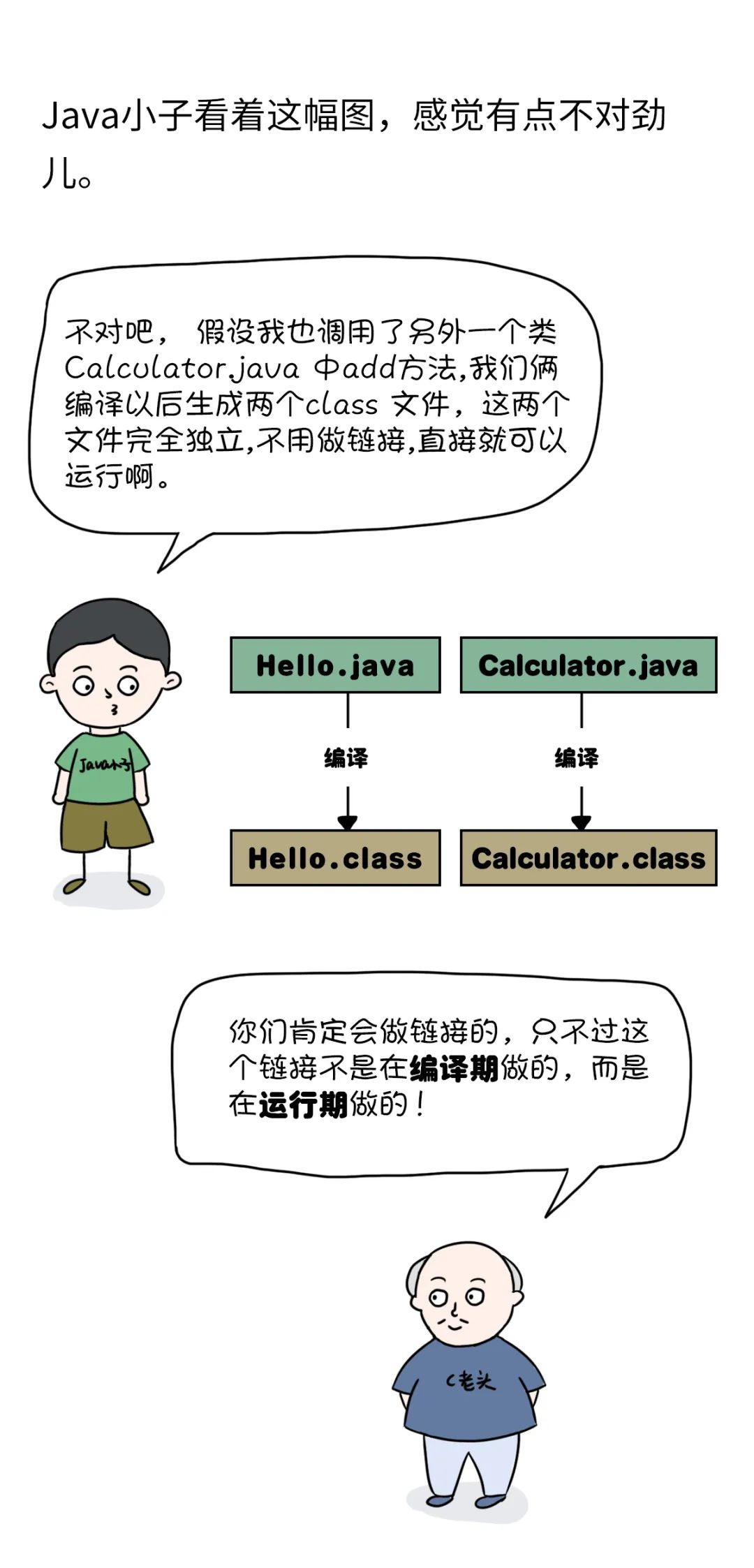 漫画 Java小子和c老头儿的硬盘夜话 码农翻身 程序员信息网 程序员信息网