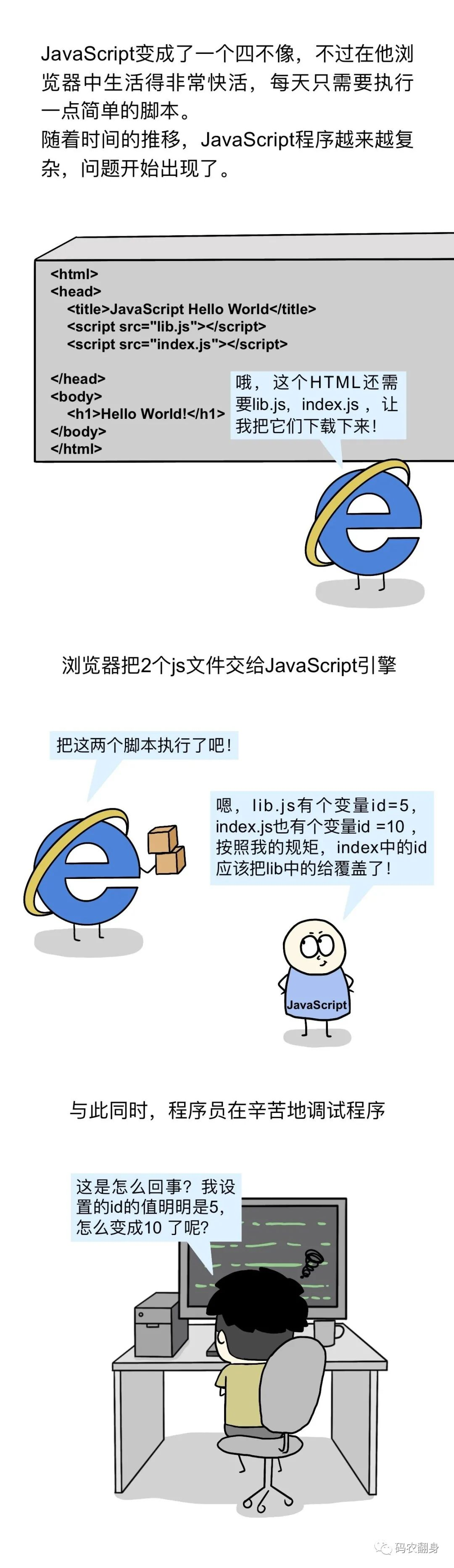 漫画 Javascript咸鱼翻身记 码农翻身 Csdn博客