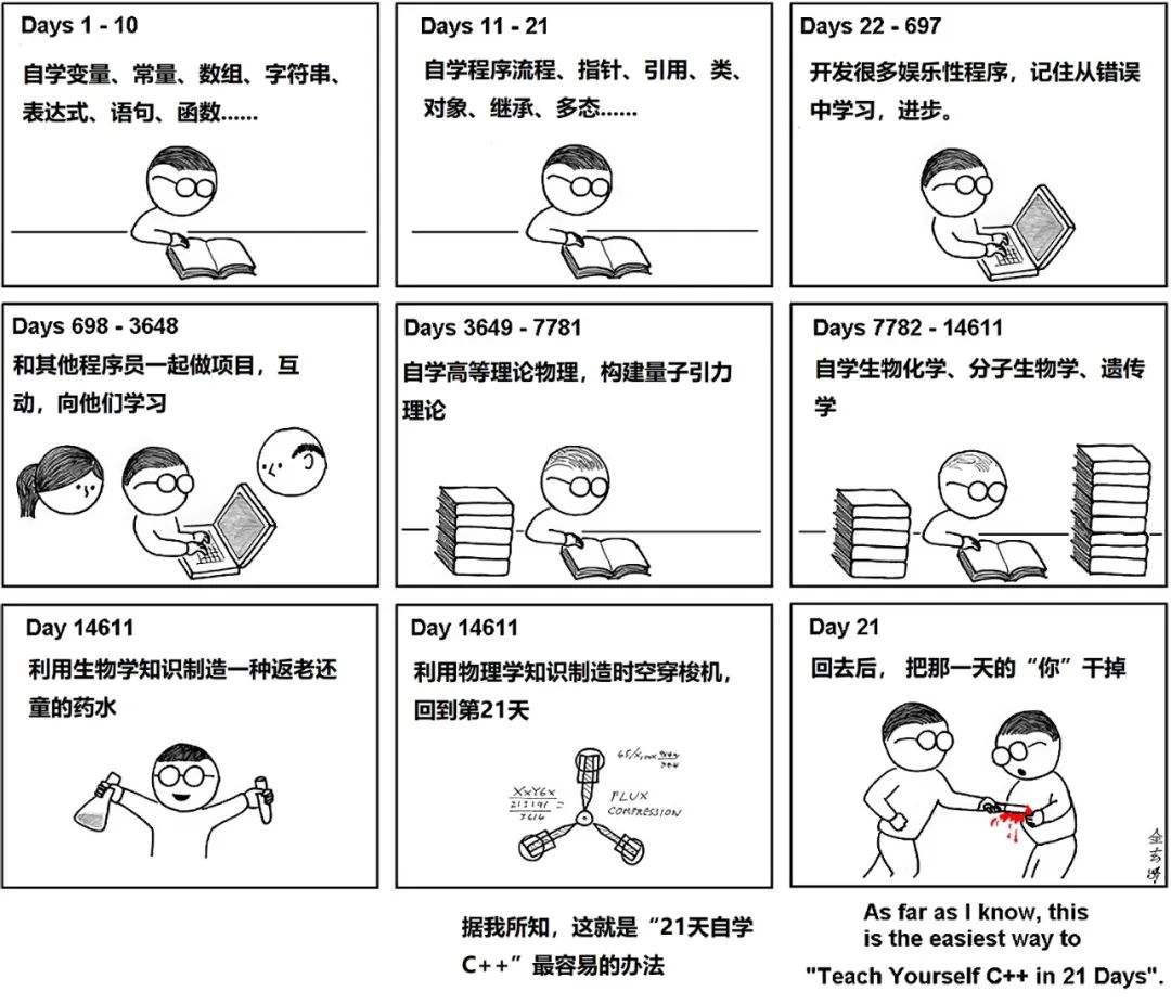 什么寝忘食成语_成语故事简笔画(3)