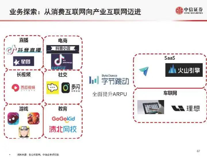 字节跳动的发展潜力到底有多大是否有可能超过bat
