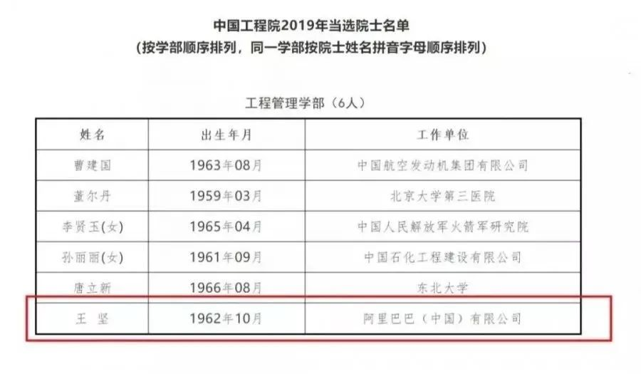 每年“騙”馬雲10億，被罵大忽悠，他卻當選中國工程院院士？