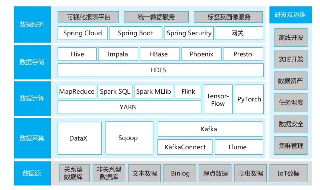 数据中台到底包括什么内容？一文详解架构设计与组成-CSDN博客