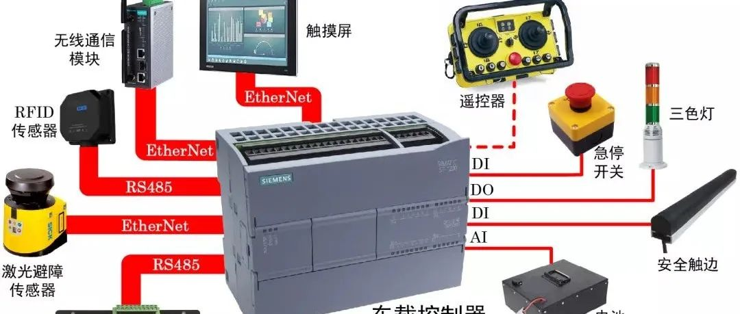 【干货】从头捋一遍AGV的关键技术与细节-CSDN博客