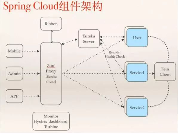 没想到，看《复联4》也能理解Spring Cloud