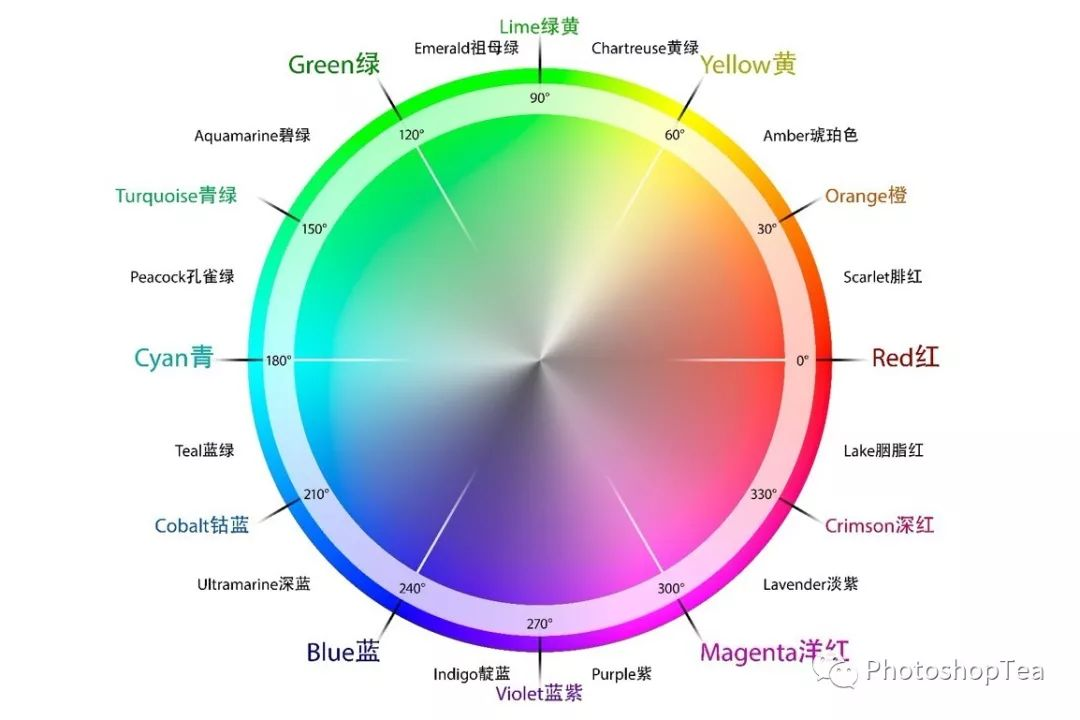 色相秩序图片