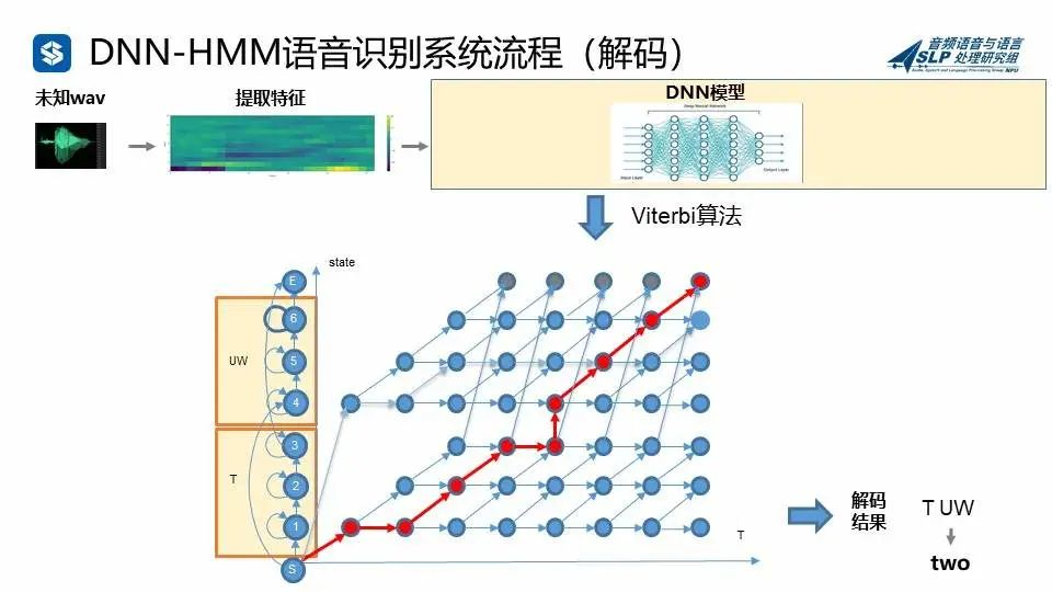 科大讯飞软件测试_讯飞手机语音朗读软件_华科大分析测试