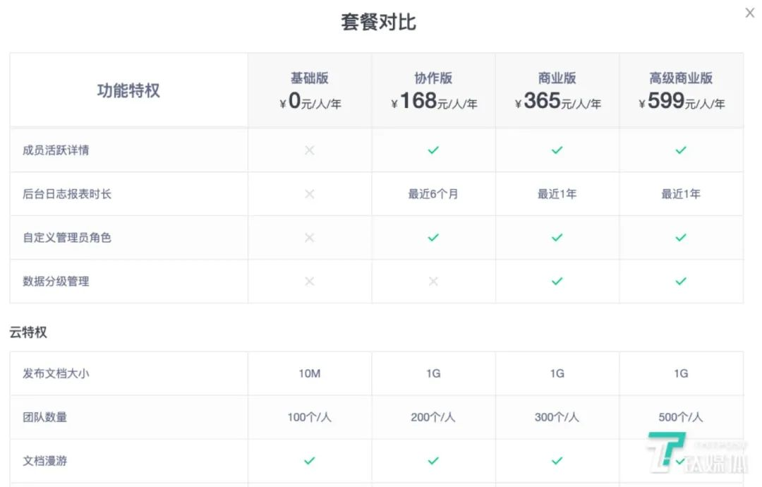 金山文档“闯关”协同办公，垂直类工具还有机会吗？