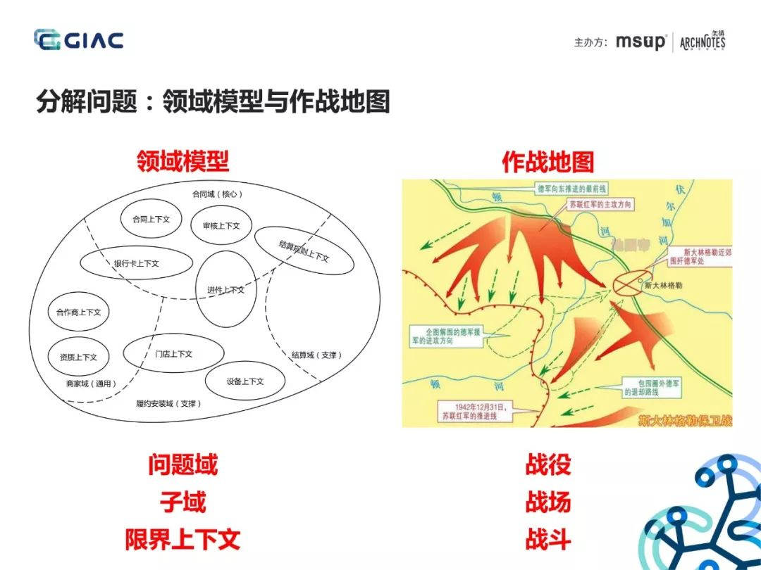 成果:4. 满足业务流程,业务场景,迭代演进3. 领域驱动 数据驱动2.