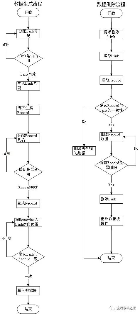 基于WMS/WCS与PLC数据交互的立体仓库控制系统案例分析 – 源码巴士