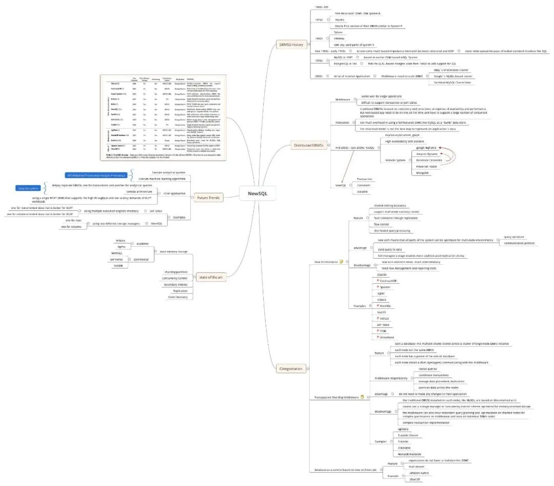 sql数据库表同步_数据传输的同步方式_sql数据库同步方式