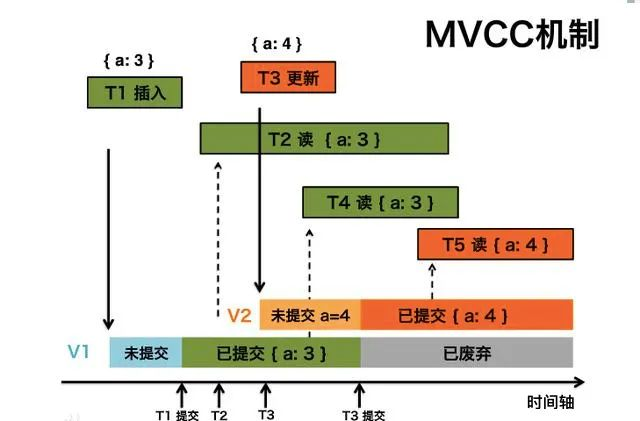 sql数据库同步方式_sql数据库表同步_数据传输的同步方式