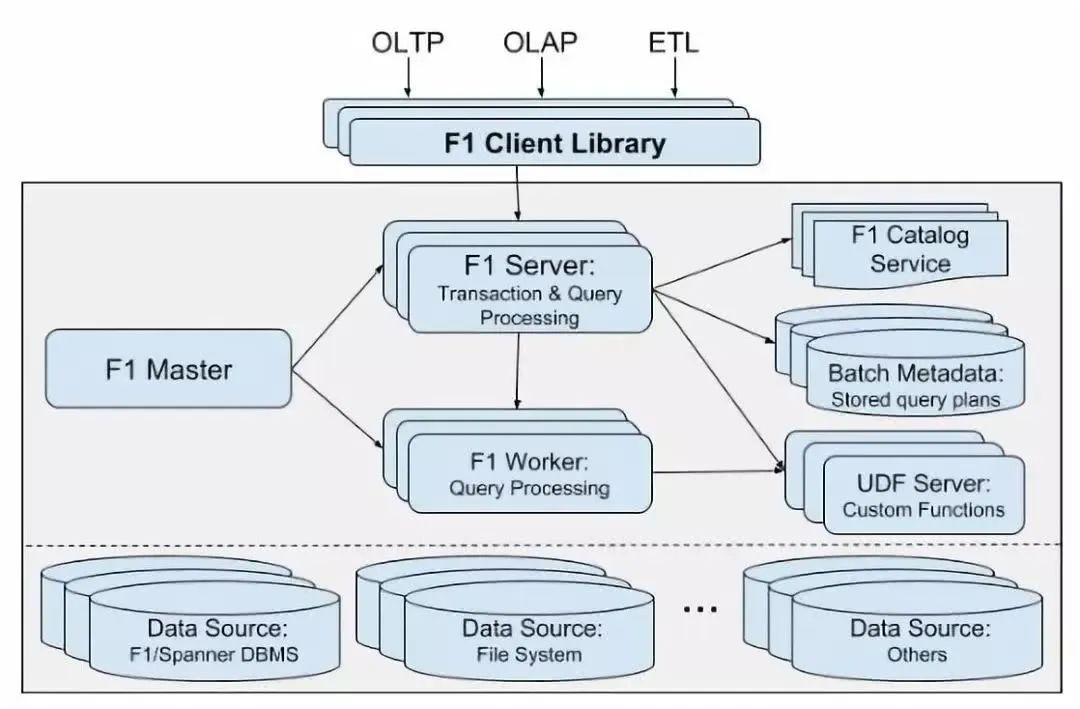 数据传输的同步方式_sql数据库同步方式_sql数据库表同步