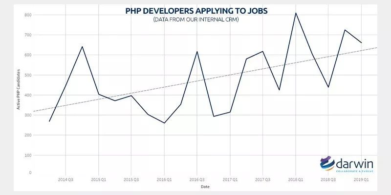 Php 是生还是死 Php Csdn资讯 Csdn博客