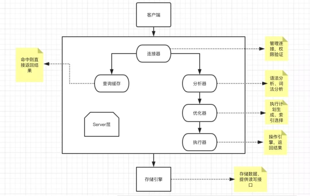 MySQL Query Index Face Of Failure The Programmer Of The Six Optimization Tips Code World